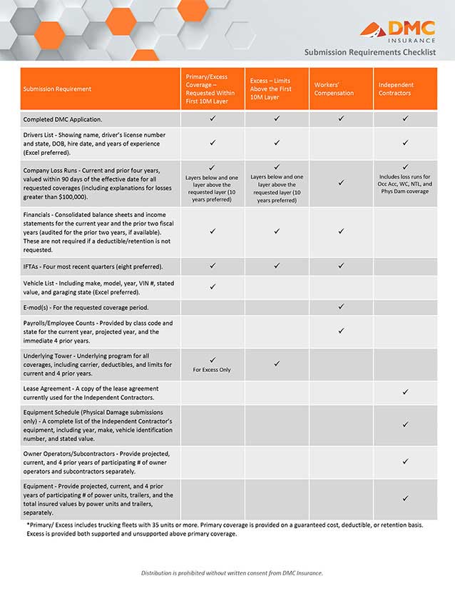 Submission Requirements Checklist