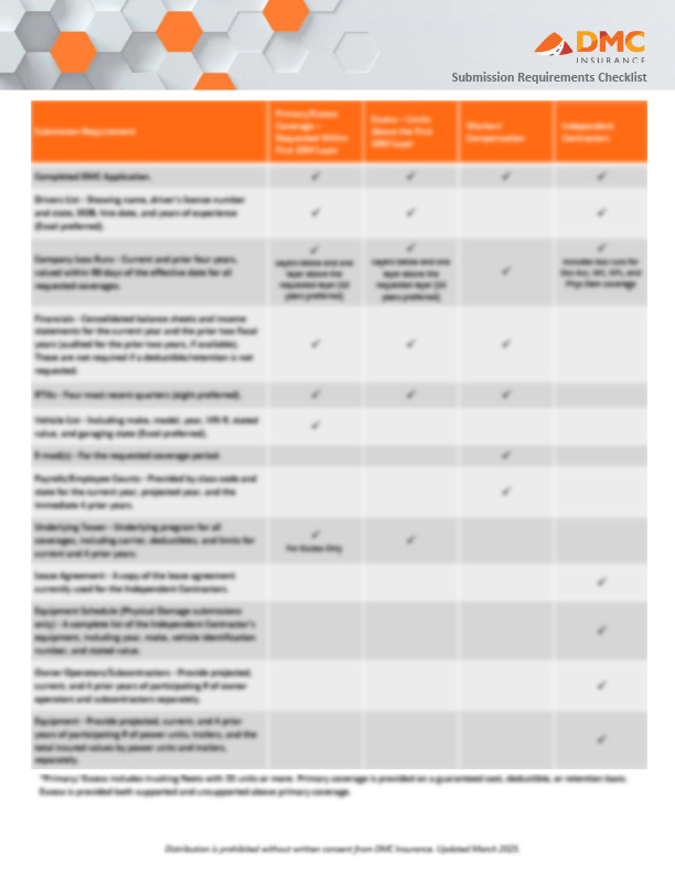 Submission Requirements Checklist